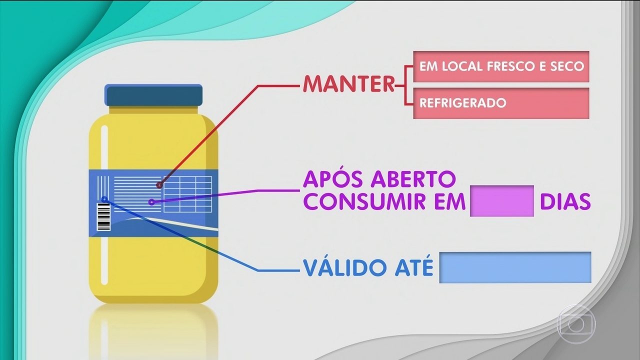 Etiquetas de validade: o que elas significam? - Plástico News